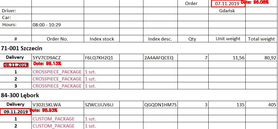 parameters in data set