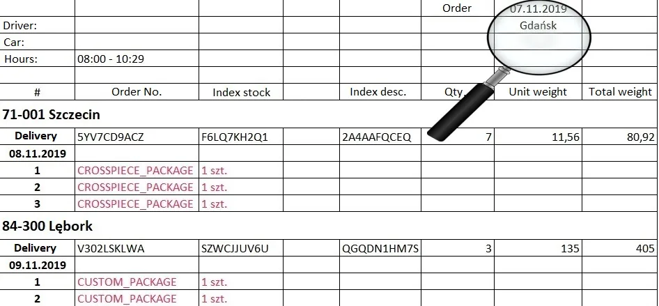 set of data
