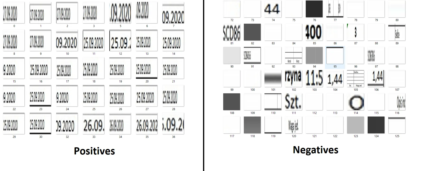 set of data
